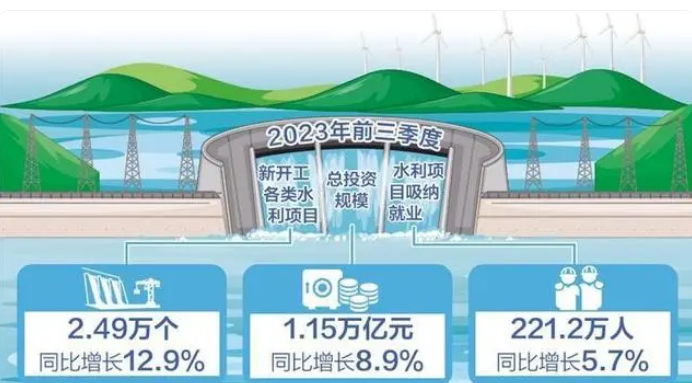 全国水利工程建设全面提速